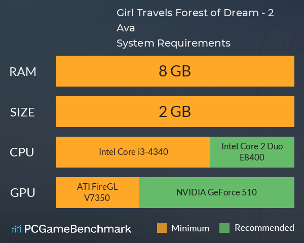 Girl Travels Forest of Dream - 2 Ava System Requirements PC Graph - Can I Run Girl Travels Forest of Dream - 2 Ava Girl Travels Forest of Dream - 2 Ava System Requirements PC Graph - Can I Run Girl Travels Forest of Dream - 2 Ava