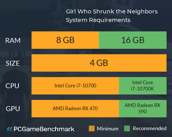 Girl Who Shrunk the Neighbors System Requirements PC Graph - Can I Run Girl Who Shrunk the Neighbors Girl Who Shrunk the Neighbors System Requirements PC Graph - Can I Run Girl Who Shrunk the Neighbors