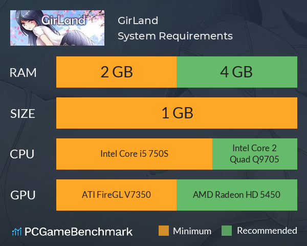 GirLand System Requirements PC Graph - Can I Run GirLand