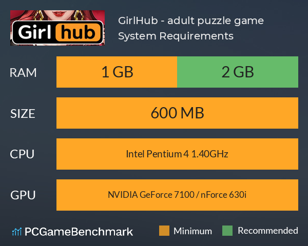 GirlHub - adult puzzle game System Requirements PC Graph - Can I Run GirlHub - adult puzzle game