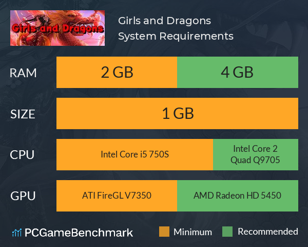 Girls and Dragons System Requirements PC Graph - Can I Run Girls and Dragons Girls and Dragons System Requirements PC Graph - Can I Run Girls and Dragons