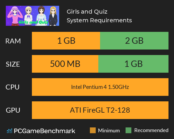 Girls and Quiz System Requirements PC Graph - Can I Run Girls and Quiz