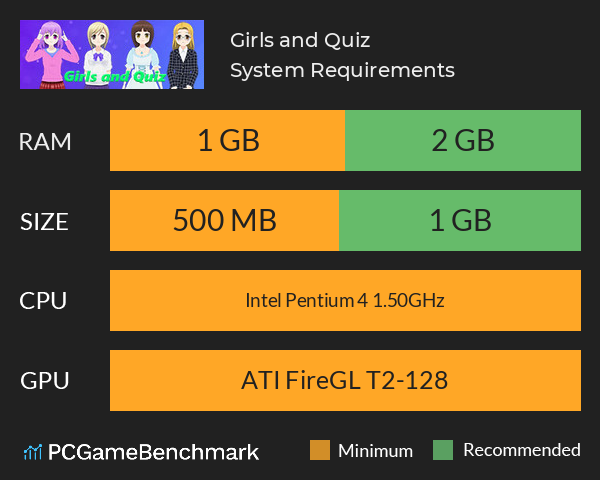 Girls and Quiz System Requirements PC Graph - Can I Run Girls and Quiz Girls and Quiz System Requirements PC Graph - Can I Run Girls and Quiz