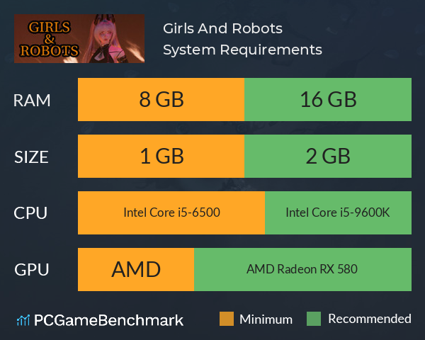 Girls And Robots System Requirements PC Graph - Can I Run Girls And Robots Girls And Robots System Requirements PC Graph - Can I Run Girls And Robots