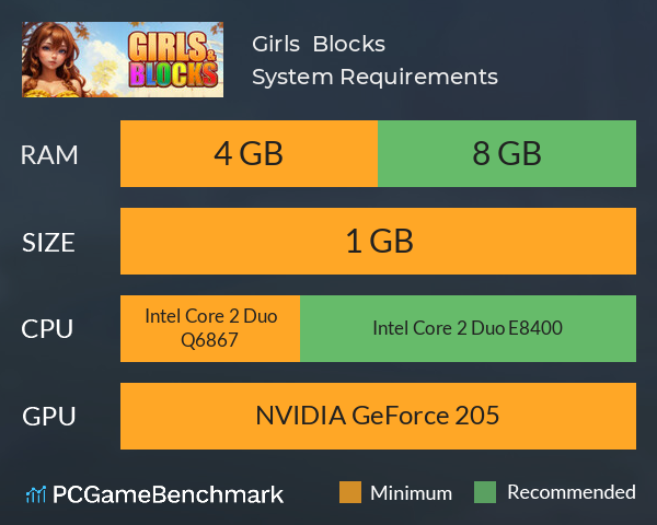 Girls & Blocks System Requirements PC Graph - Can I Run Girls & Blocks Girls & Blocks System Requirements PC Graph - Can I Run Girls & Blocks