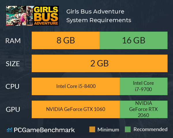Girls Bus Adventure System Requirements PC Graph - Can I Run Girls Bus Adventure