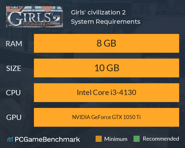Girls' civilization 2 System Requirements PC Graph - Can I Run Girls' civilization 2