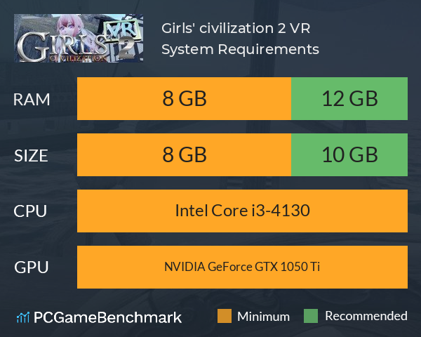 Girls' civilization 2 VR System Requirements PC Graph - Can I Run Girls' civilization 2 VR