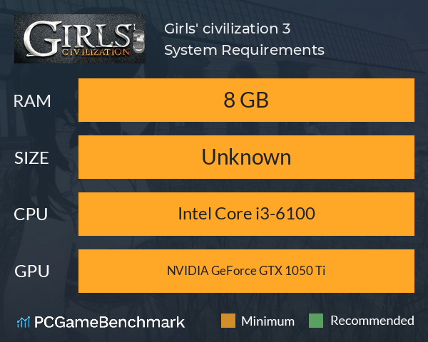 Girls' civilization 3 System Requirements PC Graph - Can I Run Girls' civilization 3