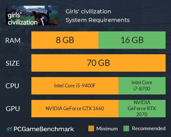 Girls' civilization System Requirements PC Graph - Can I Run Girls' civilization