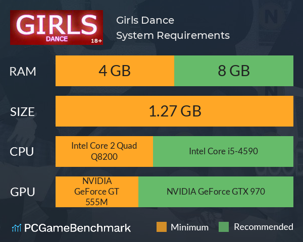 Girls Dance System Requirements PC Graph - Can I Run Girls Dance