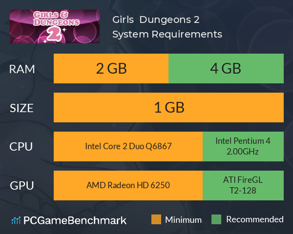 Girls & Dungeons 2 System Requirements PC Graph - Can I Run Girls & Dungeons 2