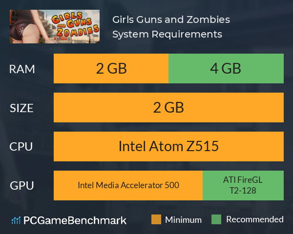 Girls Guns and Zombies System Requirements PC Graph - Can I Run Girls Guns and Zombies