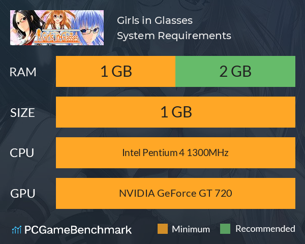 Girls in Glasses System Requirements PC Graph - Can I Run Girls in Glasses