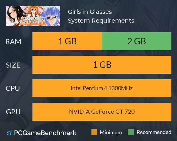Girls in Glasses System Requirements PC Graph - Can I Run Girls in Glasses Girls in Glasses System Requirements PC Graph - Can I Run Girls in Glasses