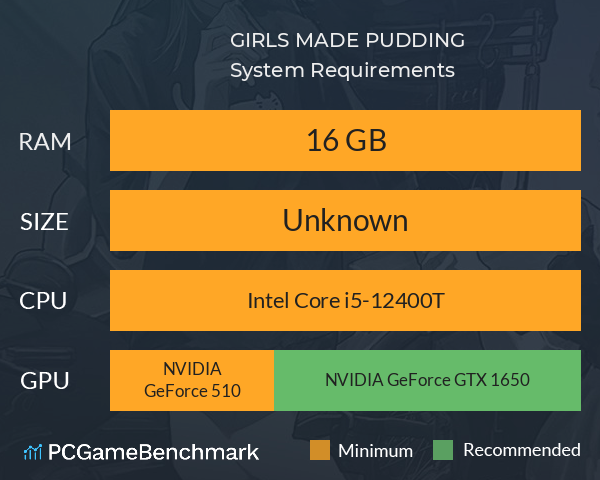 GIRLS MADE PUDDING System Requirements PC Graph - Can I Run GIRLS MADE PUDDING GIRLS MADE PUDDING System Requirements PC Graph - Can I Run GIRLS MADE PUDDING