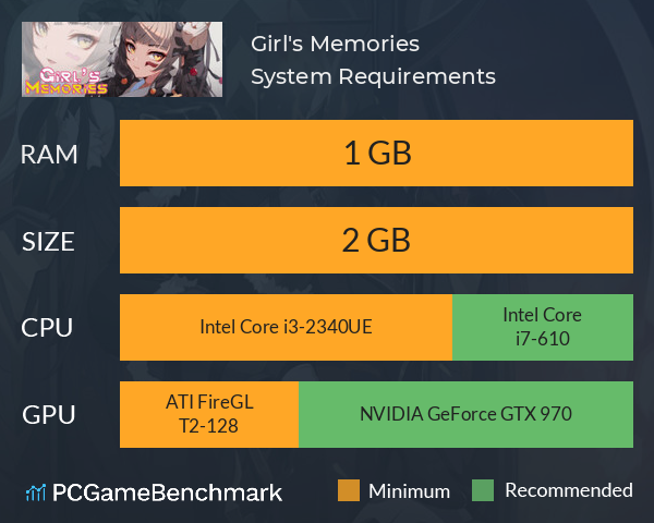 Girl's Memories System Requirements PC Graph - Can I Run Girl's Memories
