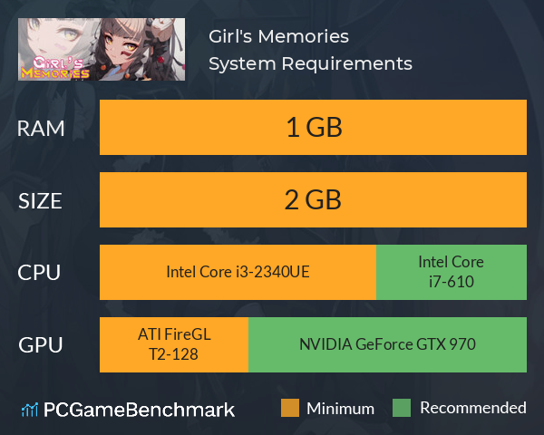 Girl's Memories System Requirements PC Graph - Can I Run Girl's Memories Girl's Memories System Requirements PC Graph - Can I Run Girl's Memories