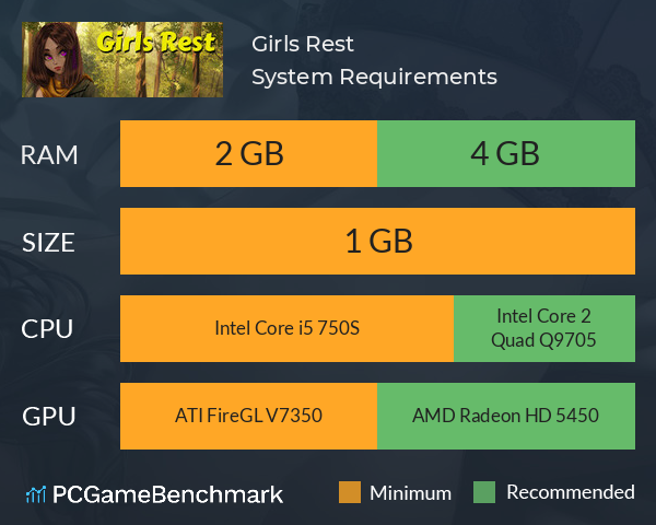 Girls Rest System Requirements PC Graph - Can I Run Girls Rest