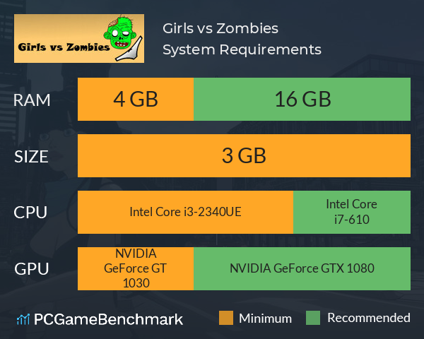 Girls vs Zombies System Requirements PC Graph - Can I Run Girls vs Zombies Girls vs Zombies System Requirements PC Graph - Can I Run Girls vs Zombies