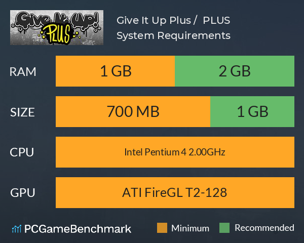 Give It Up! Plus / 永不言弃 PLUS System Requirements PC Graph - Can I Run Give It Up! Plus / 永不言弃 PLUS