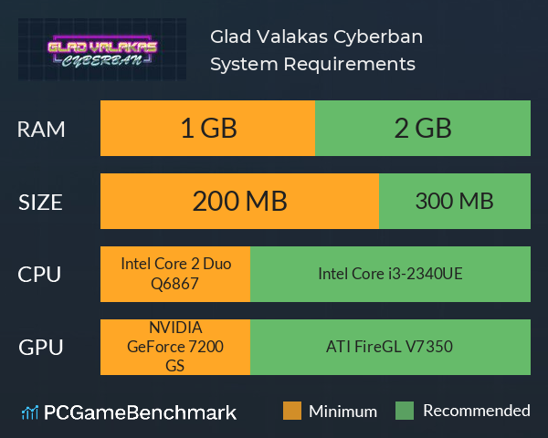 Glad Valakas: Cyberban System Requirements PC Graph - Can I Run Glad Valakas: Cyberban