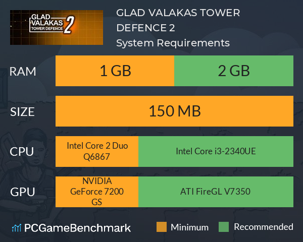 GLAD VALAKAS TOWER DEFENCE 2 System Requirements PC Graph - Can I Run GLAD VALAKAS TOWER DEFENCE 2