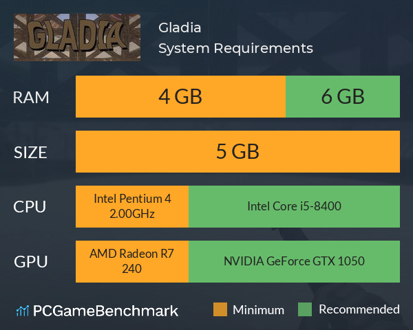 Gladia System Requirements PC Graph - Can I Run Gladia