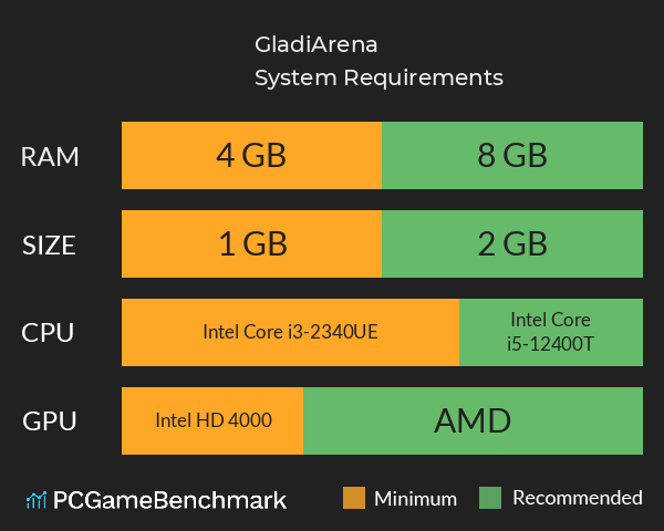 GladiArena System Requirements PC Graph - Can I Run GladiArena GladiArena System Requirements PC Graph - Can I Run GladiArena