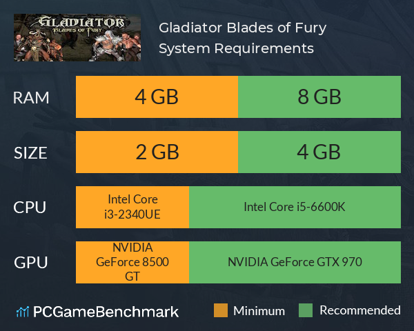 Gladiator: Blades of Fury System Requirements PC Graph - Can I Run Gladiator: Blades of Fury