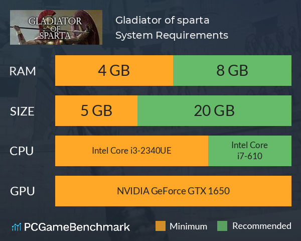 Gladiator of sparta System Requirements PC Graph - Can I Run Gladiator of sparta