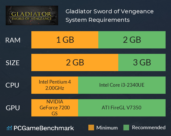 Gladiator: Sword of Vengeance System Requirements PC Graph - Can I Run Gladiator: Sword of Vengeance