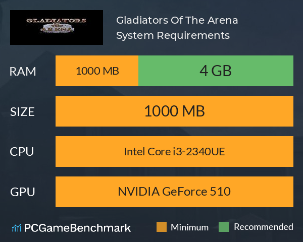 Gladiators Of The Arena System Requirements PC Graph - Can I Run Gladiators Of The Arena