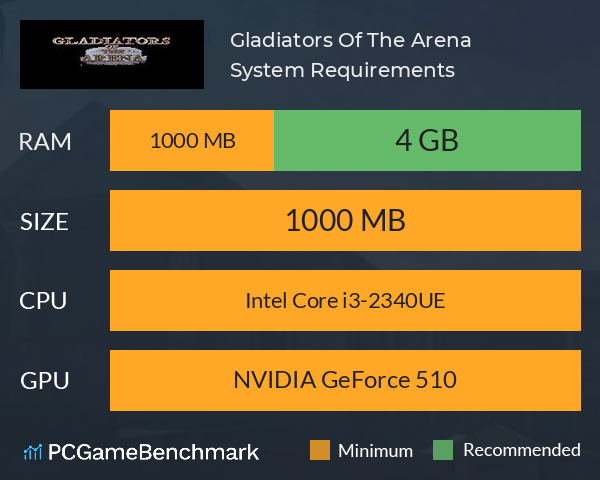 Gladiators Of The Arena System Requirements PC Graph - Can I Run Gladiators Of The Arena Gladiators Of The Arena System Requirements PC Graph - Can I Run Gladiators Of The Arena