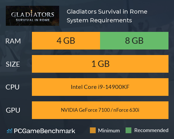 Gladiators: Survival in Rome System Requirements PC Graph - Can I Run Gladiators: Survival in Rome