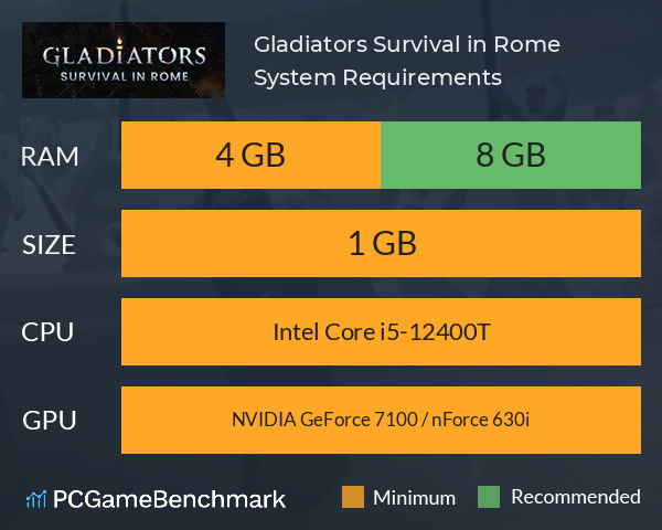 Gladiators: Survival in Rome System Requirements PC Graph - Can I Run Gladiators: Survival in Rome Gladiators: Survival in Rome System Requirements PC Graph - Can I Run Gladiators: Survival in Rome