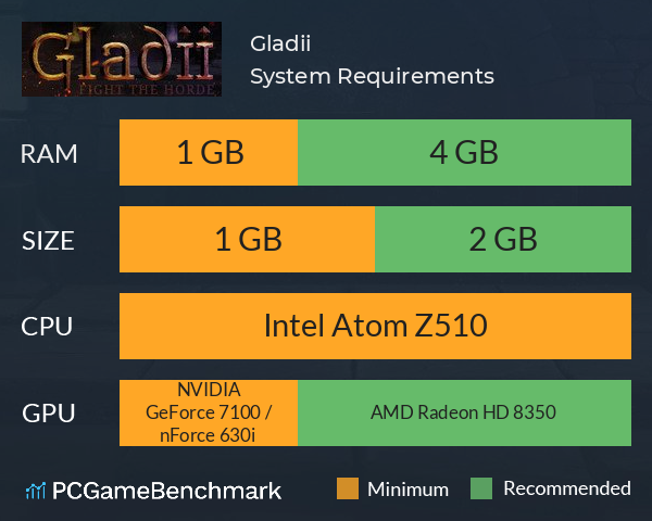 Gladii System Requirements PC Graph - Can I Run Gladii