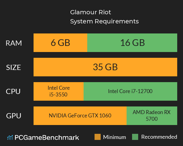 Glamour Riot System Requirements PC Graph - Can I Run Glamour Riot Glamour Riot System Requirements PC Graph - Can I Run Glamour Riot