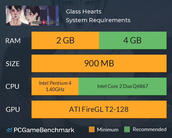 Glass Hearts System Requirements PC Graph - Can I Run Glass Hearts Glass Hearts System Requirements PC Graph - Can I Run Glass Hearts