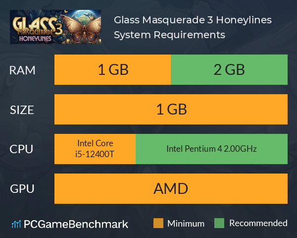 Glass Masquerade 3: Honeylines System Requirements PC Graph - Can I Run Glass Masquerade 3: Honeylines