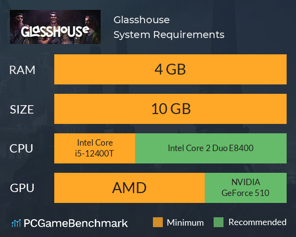 Glasshouse System Requirements PC Graph - Can I Run Glasshouse Glasshouse System Requirements PC Graph - Can I Run Glasshouse