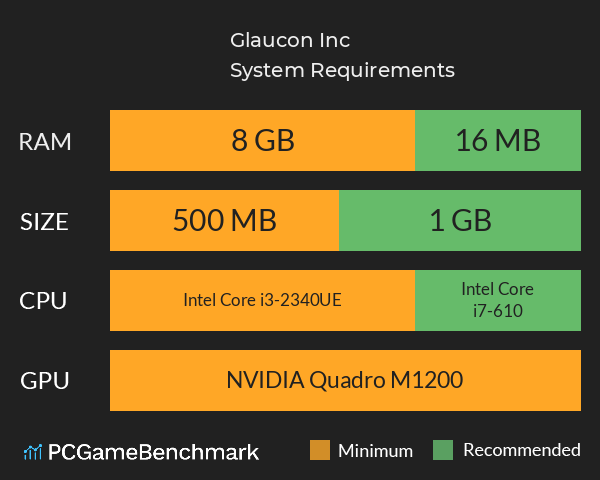 Glaucon Inc. System Requirements PC Graph - Can I Run Glaucon Inc. Glaucon Inc. System Requirements PC Graph - Can I Run Glaucon Inc.