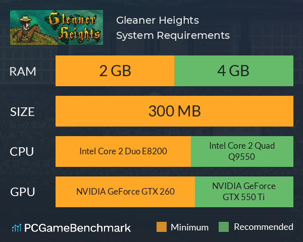 Gleaner Heights System Requirements PC Graph - Can I Run Gleaner Heights