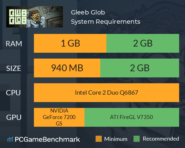 Gleeb Glob System Requirements PC Graph - Can I Run Gleeb Glob Gleeb Glob System Requirements PC Graph - Can I Run Gleeb Glob