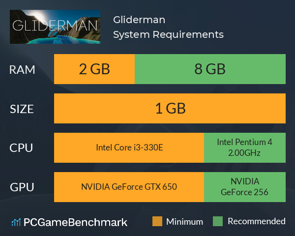 Gliderman System Requirements PC Graph - Can I Run Gliderman Gliderman System Requirements PC Graph - Can I Run Gliderman