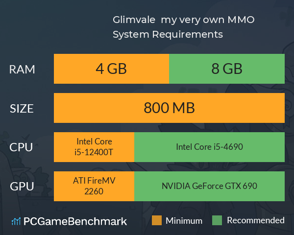 Glimvale : my very own MMO System Requirements PC Graph - Can I Run Glimvale : my very own MMO Glimvale : my very own MMO System Requirements PC Graph - Can I Run Glimvale : my very own MMO