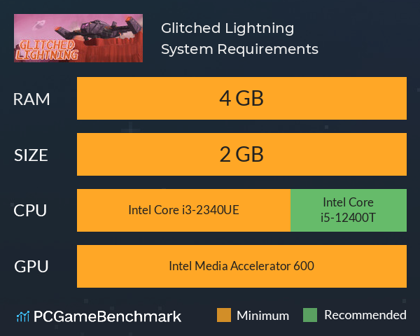 Glitched Lightning System Requirements PC Graph - Can I Run Glitched Lightning Glitched Lightning System Requirements PC Graph - Can I Run Glitched Lightning