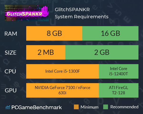 GlitchSPANKR System Requirements PC Graph - Can I Run GlitchSPANKR