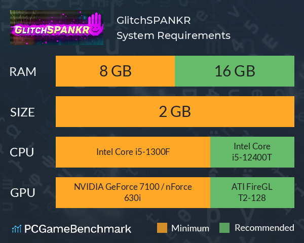 GlitchSPANKR System Requirements PC Graph - Can I Run GlitchSPANKR