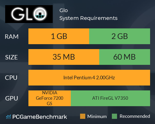 Glo System Requirements PC Graph - Can I Run Glo